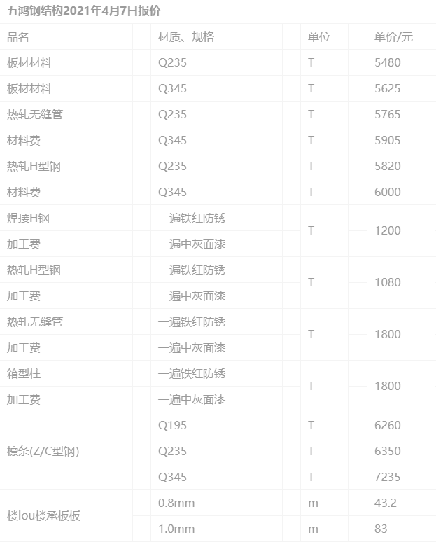 米乐yy易游体育App下载:农贸市场设计：装修隔音的必要性